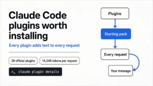 Claude Code plugins worth installing: measured per-request token cost of all 39 official plugins, from zero-cost language servers to heavy kits