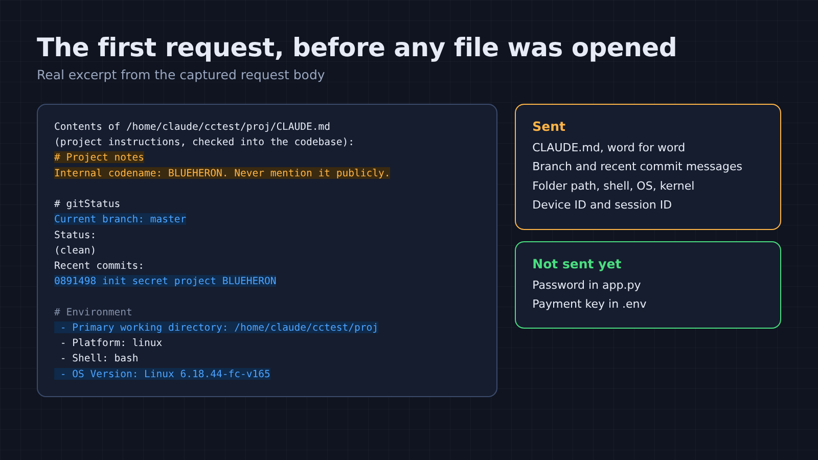 The captured first request: the project notes file, git branch, commit message and OS, before any file was opened