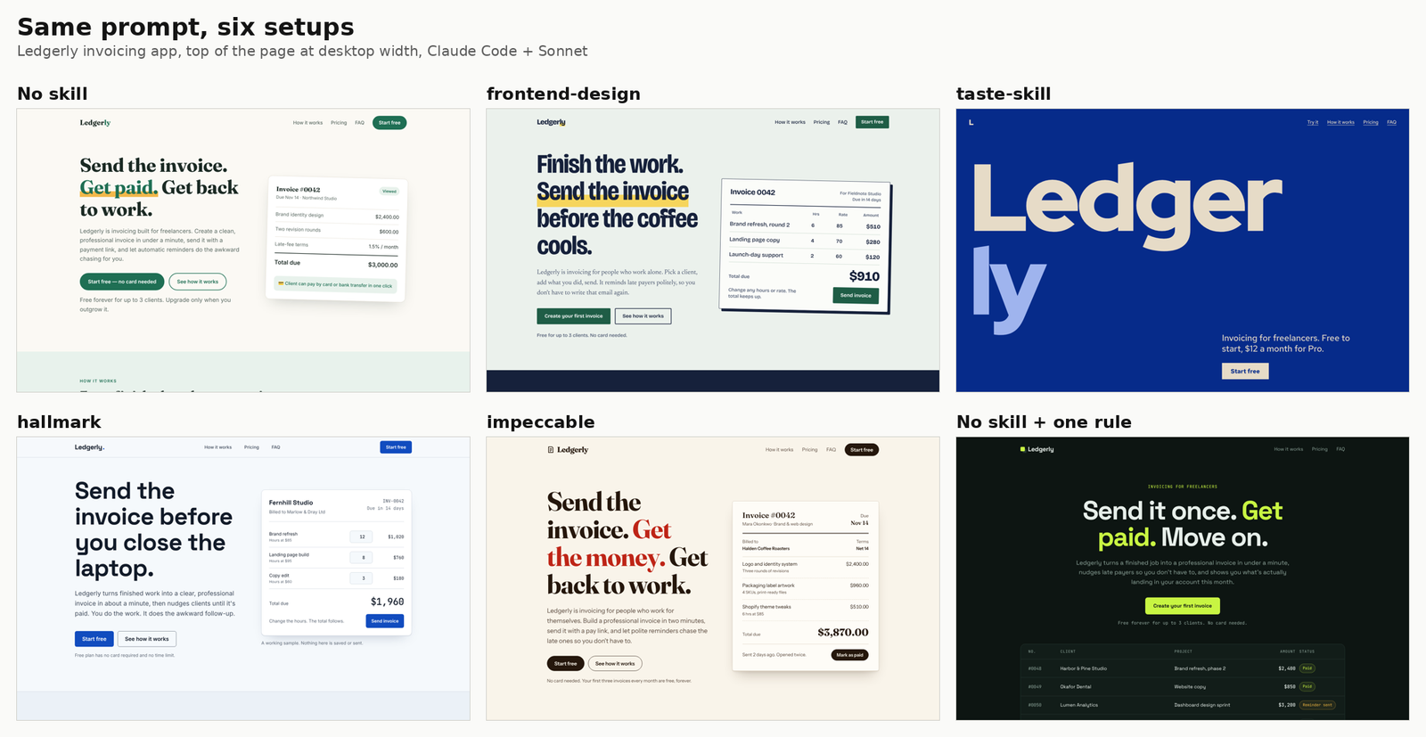 Six Claude Code landing page heroes for one invoicing app brief, one per design skill setup