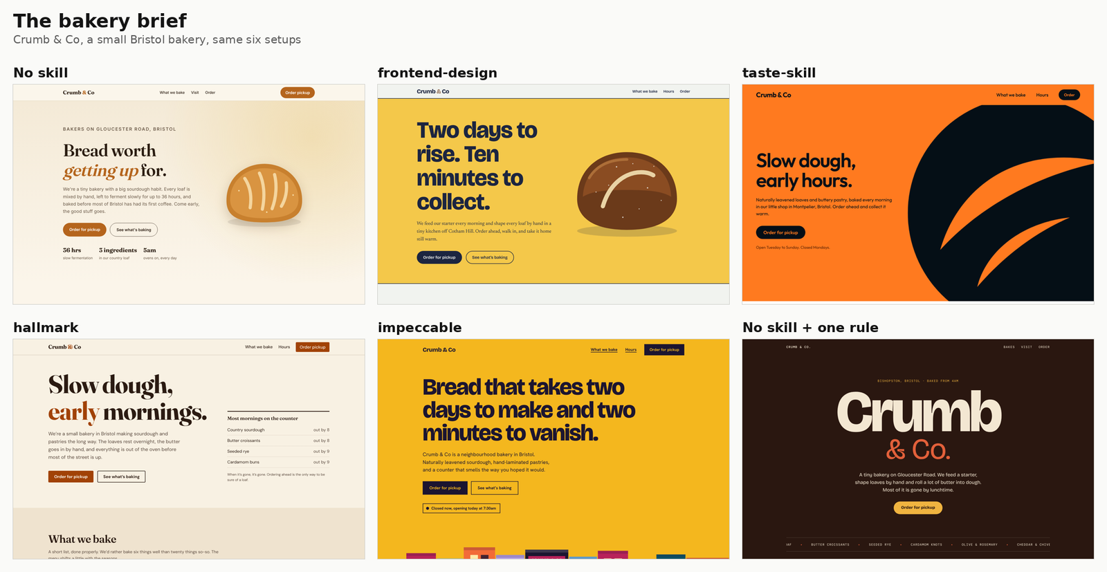 Six bakery homepage heroes built by Claude Code with different design skills