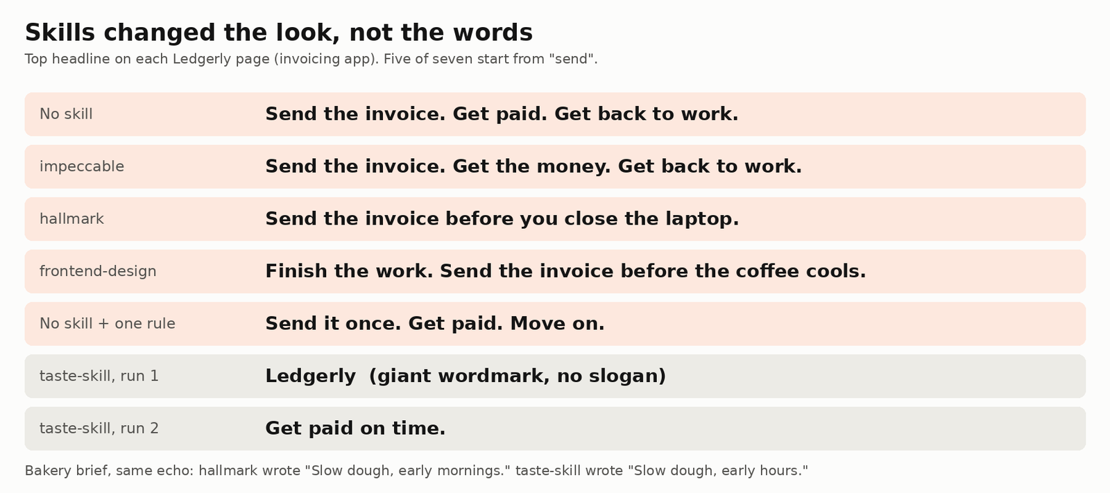 Headlines from seven Claude Code pages, five starting with send