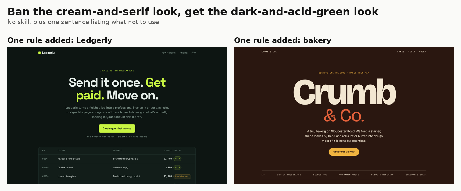 Two pages built with one avoid-the-defaults rule