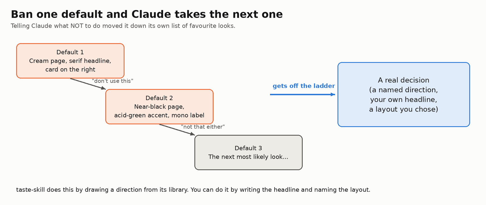 Banning one default leads to the next default