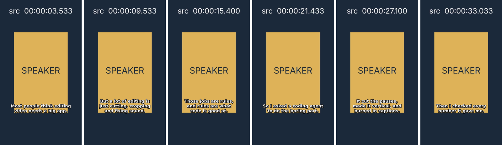 Six frames from the checklist edit, each showing the caption that matches the sentence being spoken