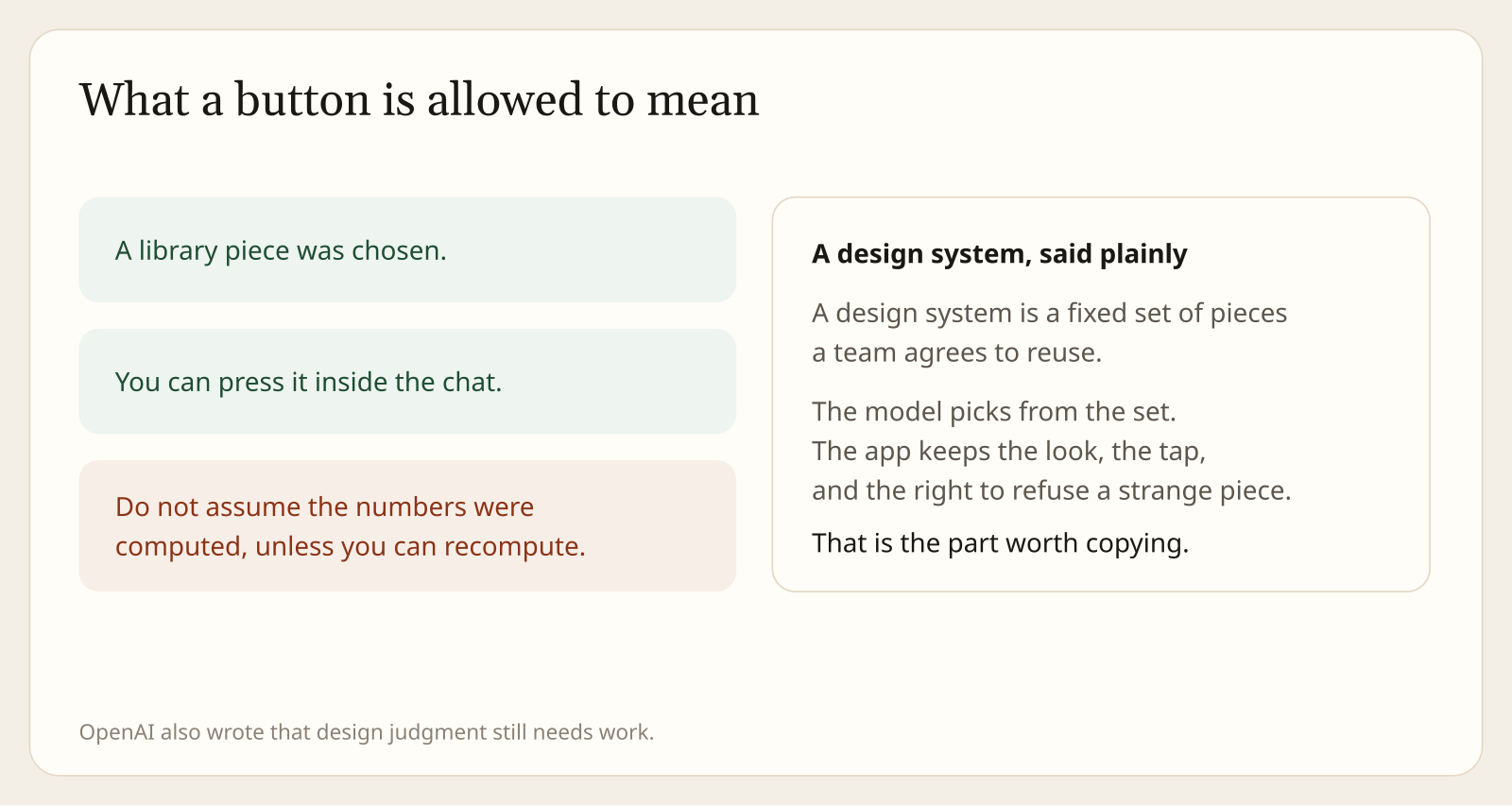 What a ChatGPT Intelligent UI button is allowed to mean: a library piece was chosen and you can press it, not that the numbers were computed