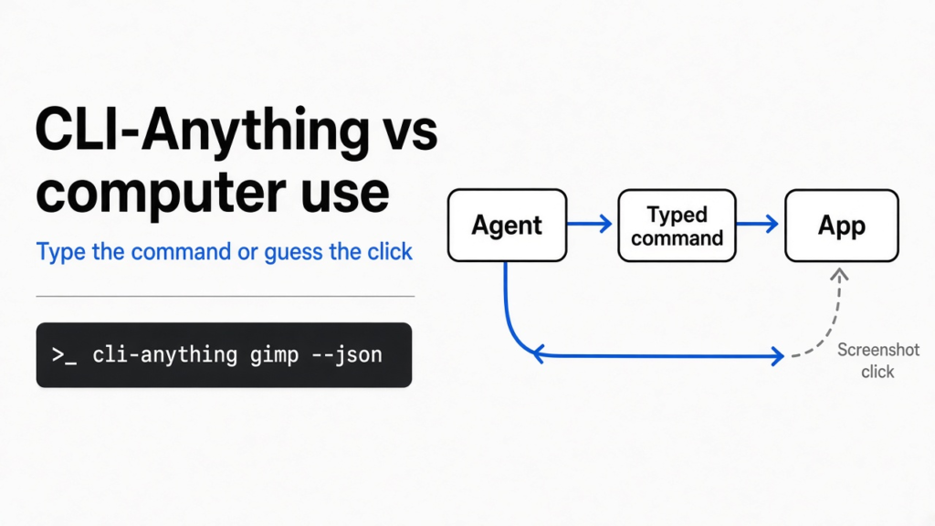 CLI-Anything vs computer use: a typed command that names the job versus a click guessed from a screenshot