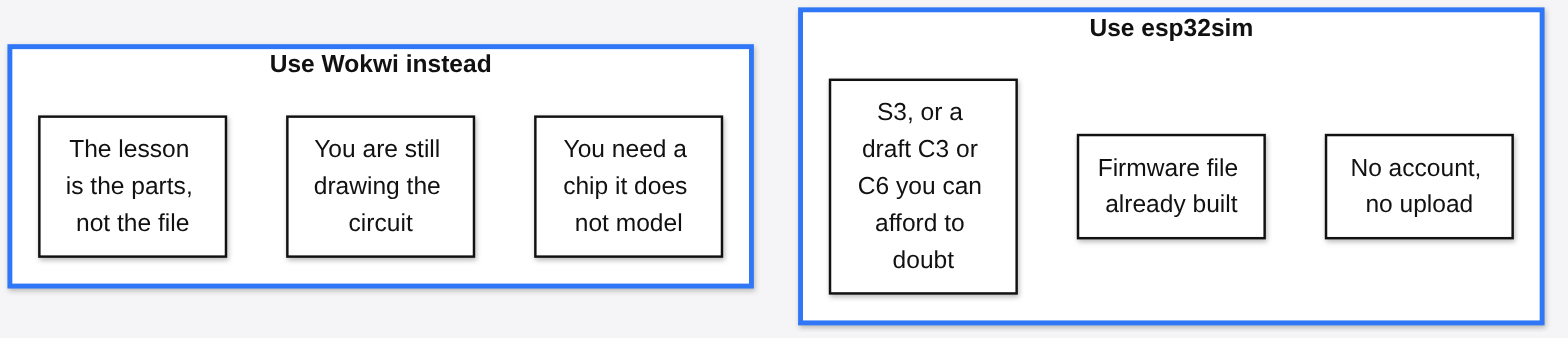 When to use esp32sim vs Wokwi: esp32sim for a built firmware file, no account or upload, and an S3 or draft C3 or C6; Wokwi when you are still drawing the circuit, need a chip it does not model, or the lesson is the parts