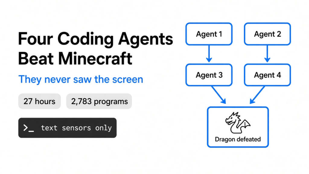 Gemini 4 Argon Minecraft agents: four coding agents beat the Ender Dragon in 27 hours by writing programs, never seeing the screen