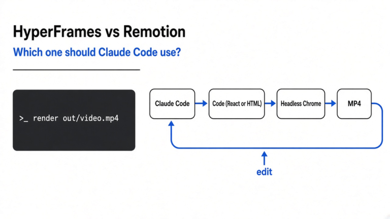 Is HyperFrames Better Than Remotion for Claude Code?