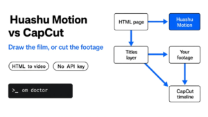 Huashu Motion vs CapCut: an HTML page drawn into frames and stitched by FFmpeg, versus footage cut on a CapCut timeline