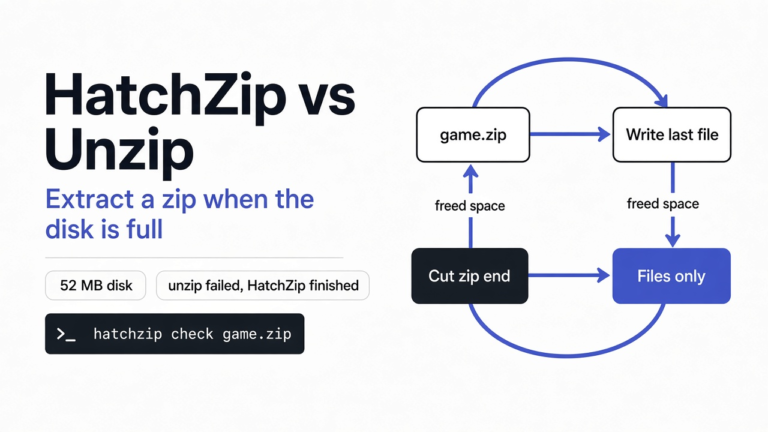 HatchZip vs Unzip: Extract a Zip When the Disk Is Full
