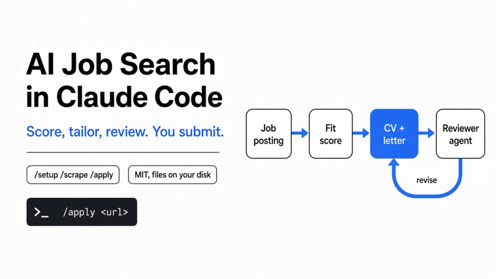AI job search in Claude Code: ai-job-search scores a job posting, drafts a tailored CV and cover letter, and a reviewer agent critiques the drafts before you submit