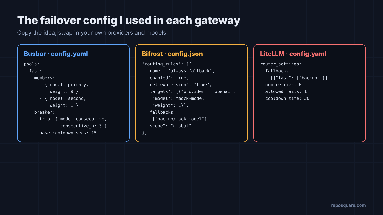 Failover config for Busbar, Bifrost and LiteLLM side by side