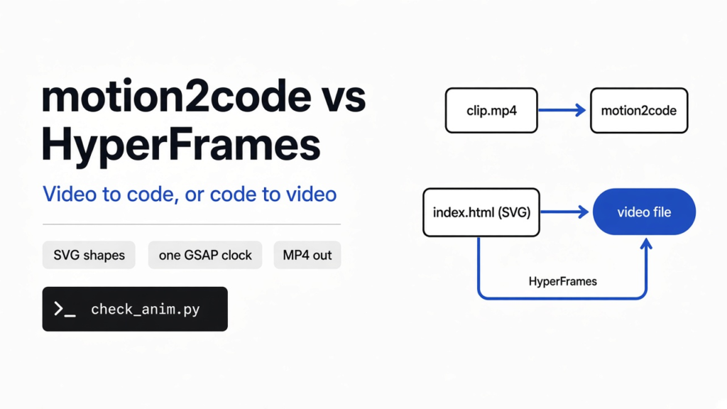 motion2code vs HyperFrames: motion2code turns a video clip into an editable SVG page, HyperFrames turns a page into a video file