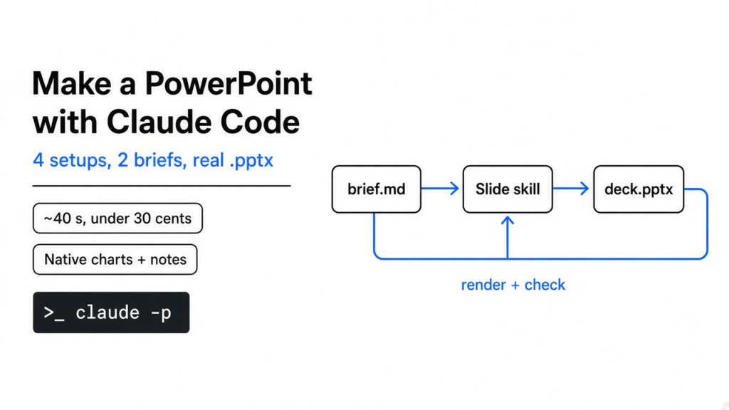 How to make a PowerPoint with Claude Code: a brief goes through a slide skill and comes out as an editable .pptx deck