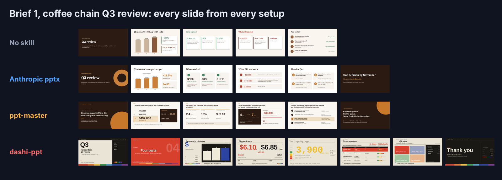 Every slide of the coffee review deck from each setup