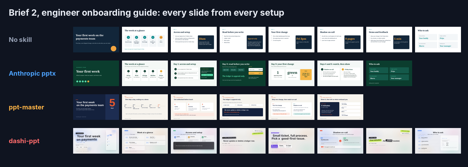 Every slide of the onboarding deck from each setup