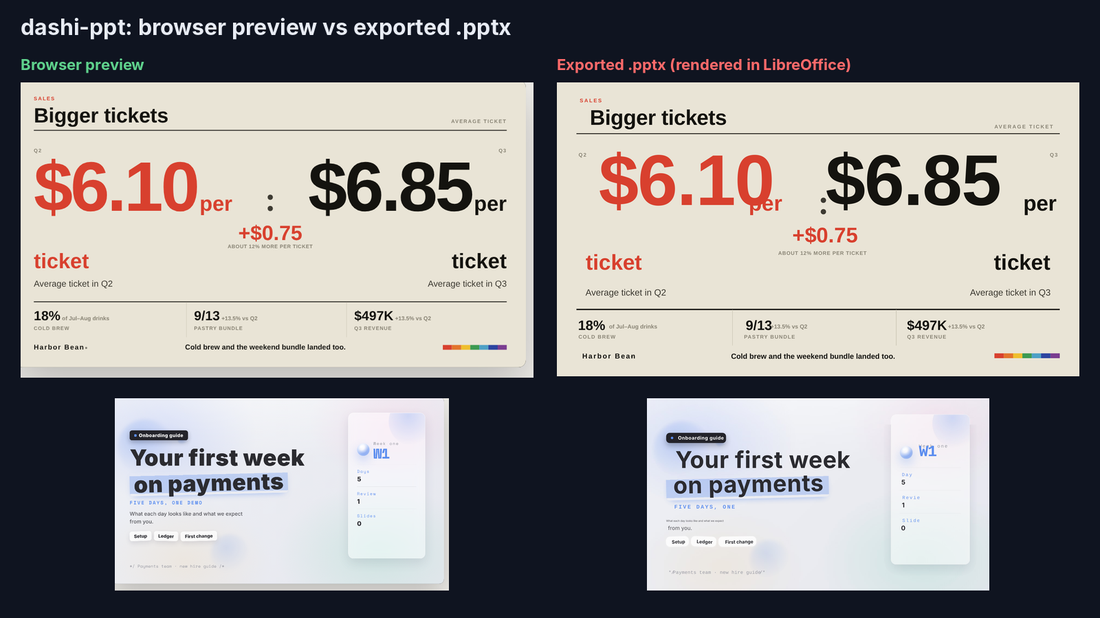 dashi-ppt browser preview vs exported PPTX with overlapping and clipped text