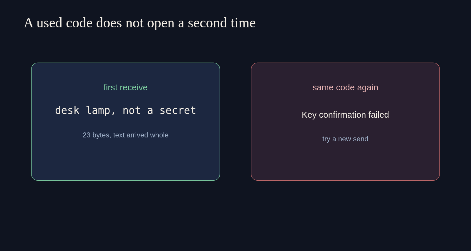 A used magic wormhole code fails key confirmation instead of opening a second copy