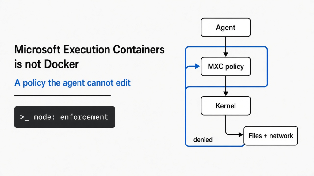 Microsoft Execution Containers is not Docker: MXC puts a policy the agent cannot edit between the workload and the kernel
