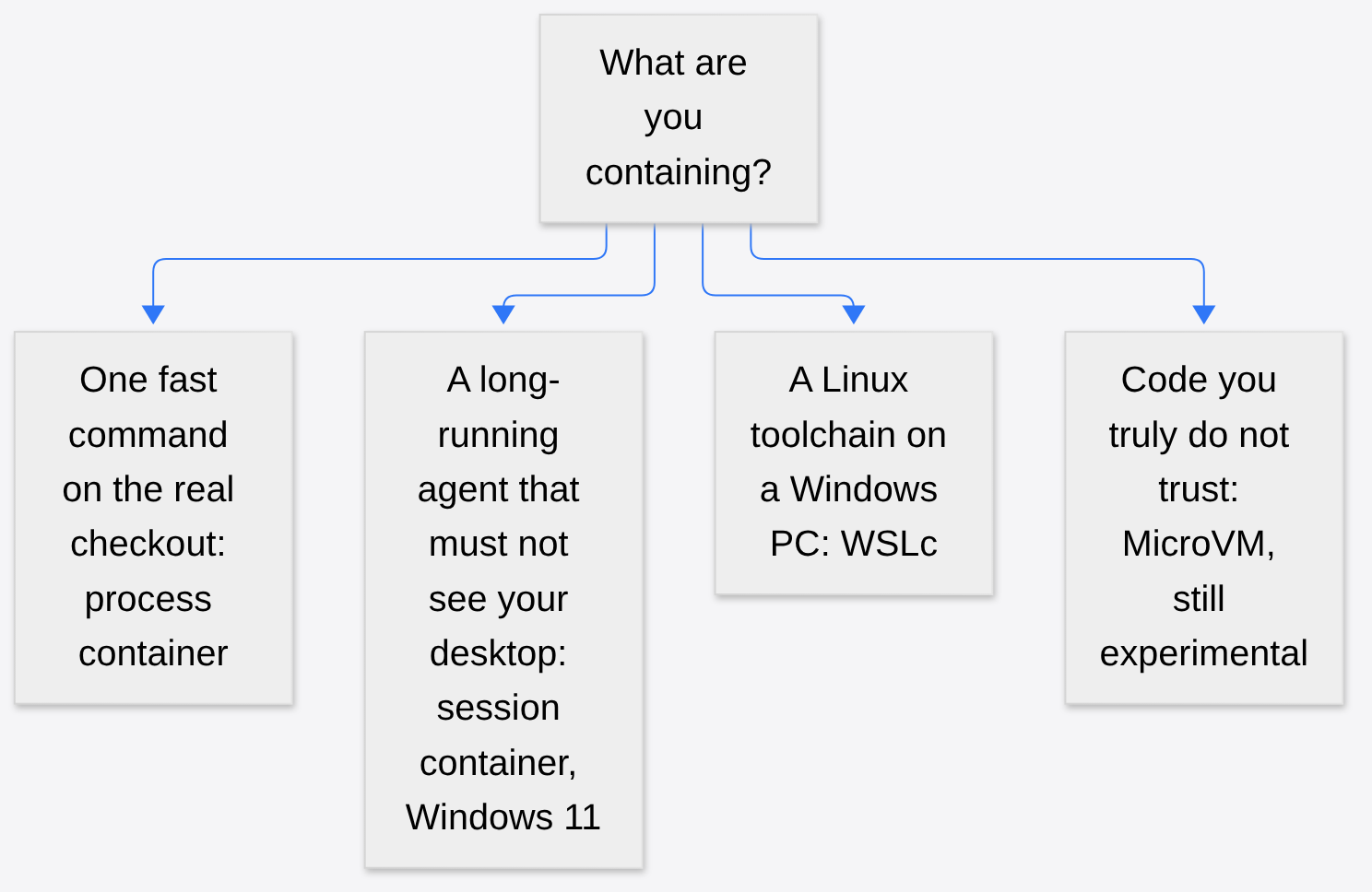 Choosing an MXC backend: process container for one fast command, session container on Windows 11 for a hidden desktop, WSLc for Linux toolchains, MicroVM for untrusted code, still experimental
