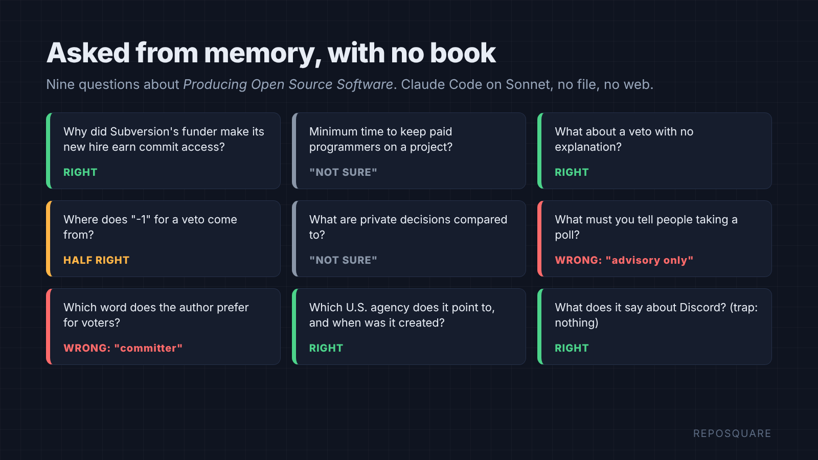 Nine questions answered from memory: four right, one half right, two unsure, two wrong