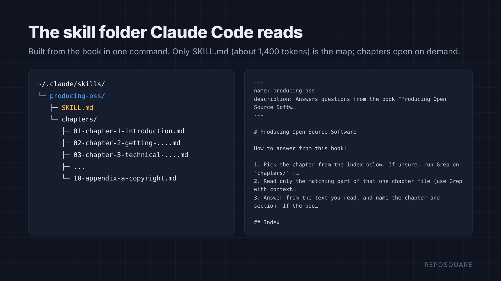 Skill folder layout with SKILL.md index and one file per chapter