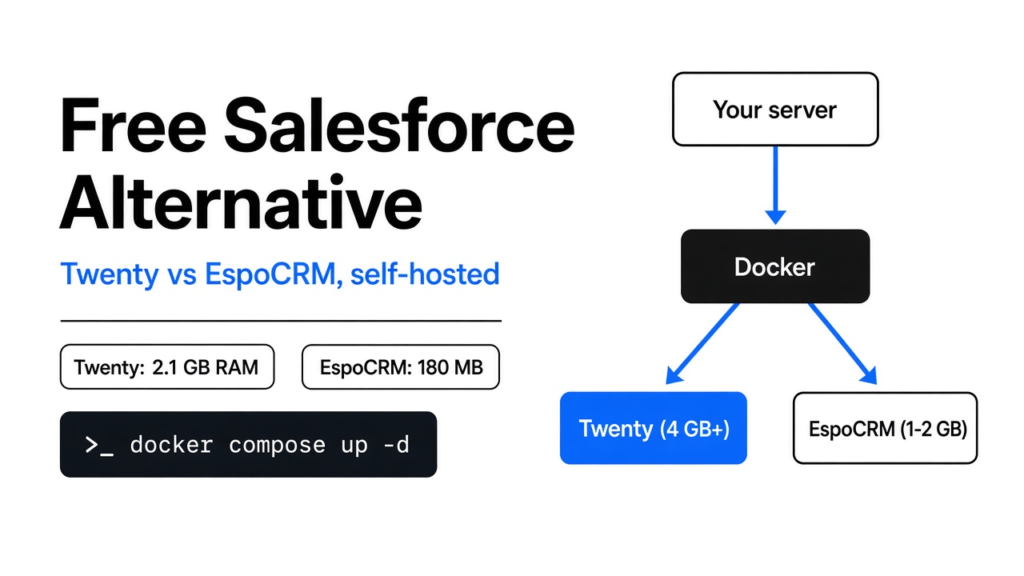 Open source Salesforce alternative: Twenty and EspoCRM self-hosted with Docker on your own server instead of paying per seat
