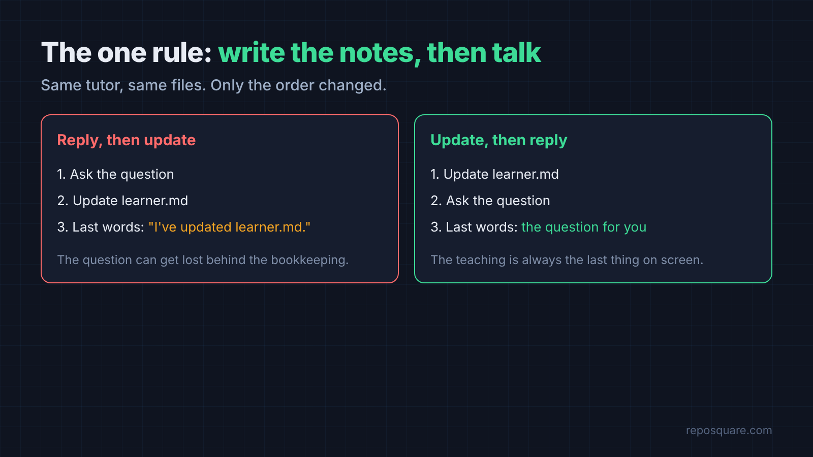 The one rule for a Claude tutor: update the learner record first, then reply