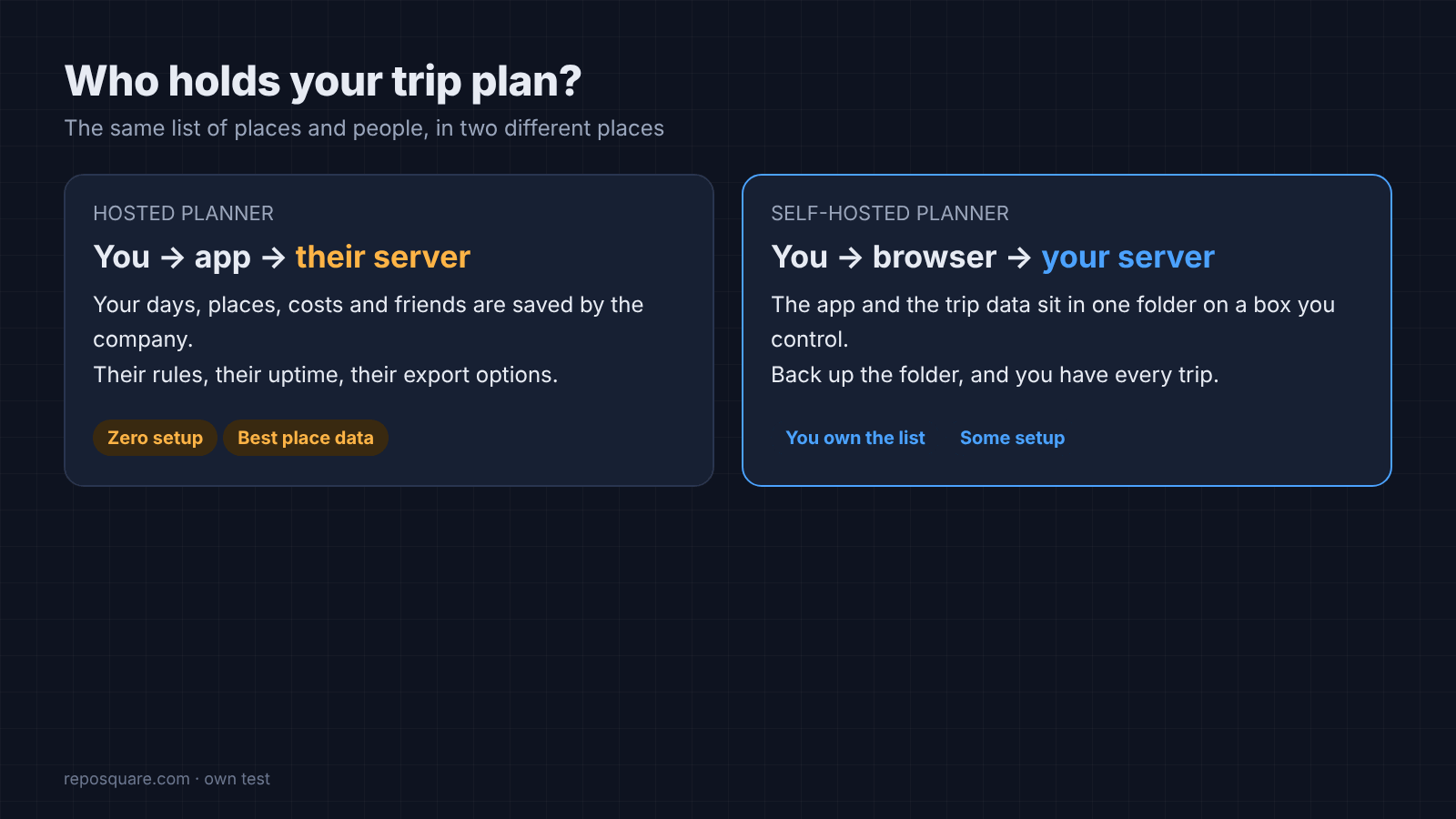 Hosted trip planner vs self-hosted planner: who holds your trip list
