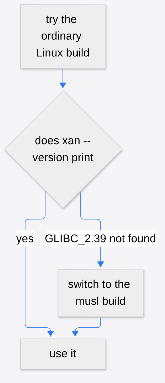 How to install xan on Linux: if the ordinary build fails with GLIBC_2.39 not found, switch to the musl build