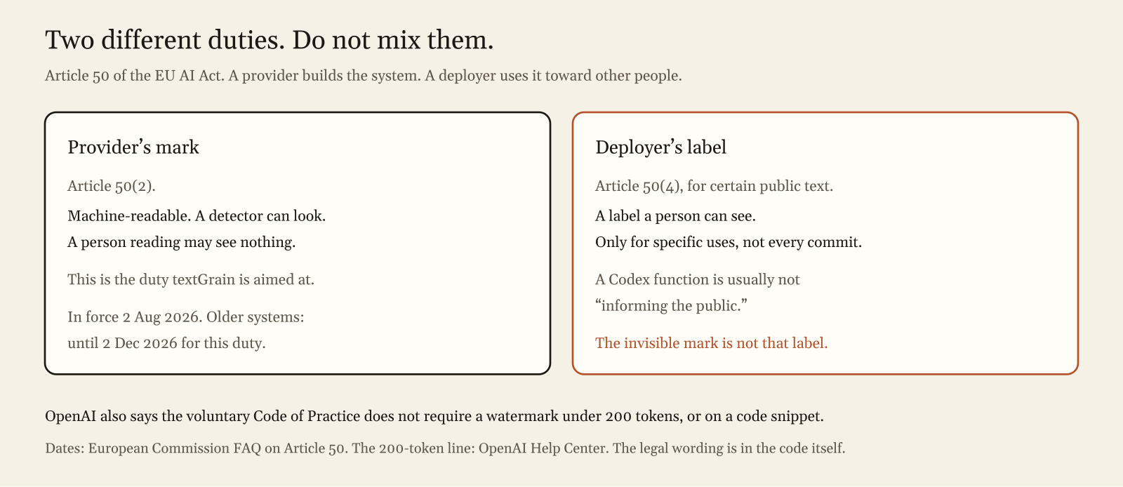 EU AI Act Article 50 and the textGrain Codex watermark: provider machine-readable mark under 50(2) versus deployer visible label under 50(4)