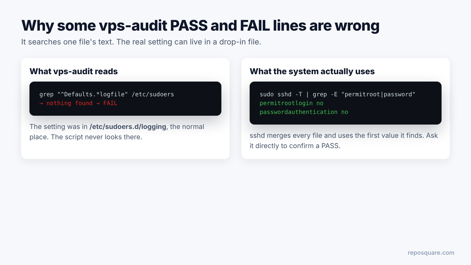 Why grep on one config file misses drop-in settings, versus the effective config from sshd -T